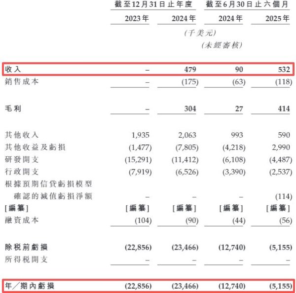 开云(中国)kaiyun网页版登录入口开云体育　　图片起头：安序源科技　　关于弘扬期内的收入-开云「中国」kaiyun体育网址登录入口