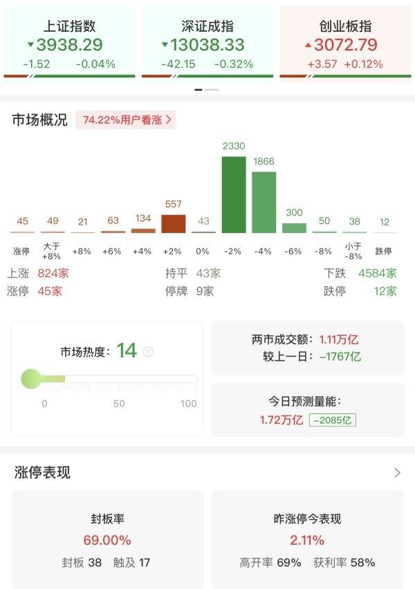 体育游戏app平台恒光股份、蓝丰生化等涨停-开云「中国」kaiyun体育网址登录入口